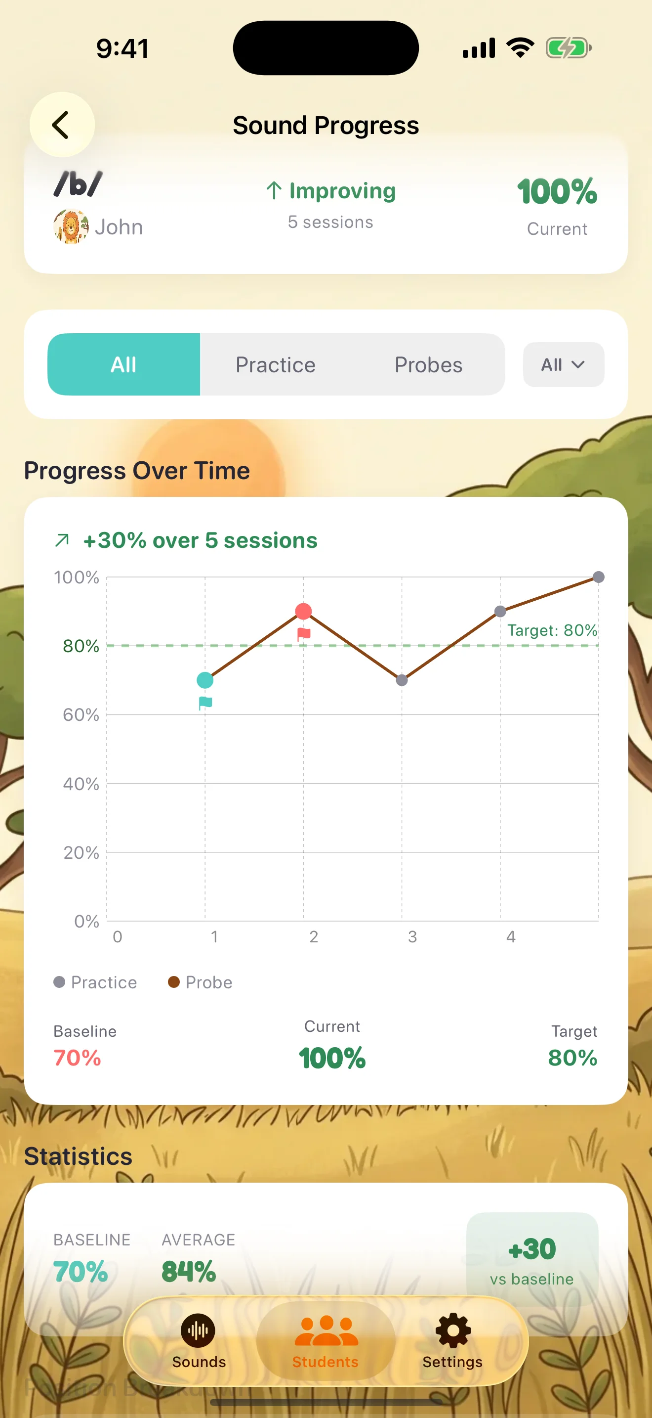 Per-sound progress charts