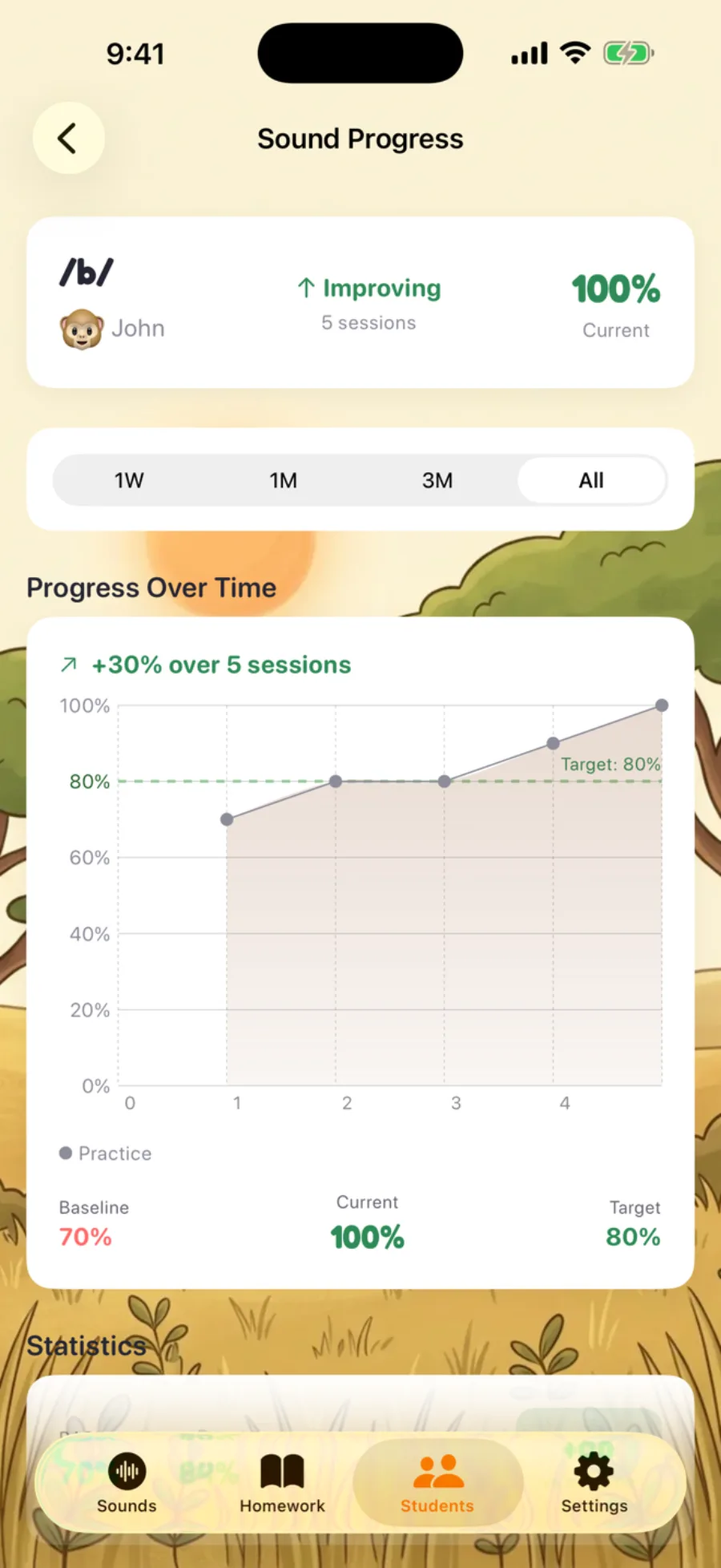 A per-sound accuracy progress chart